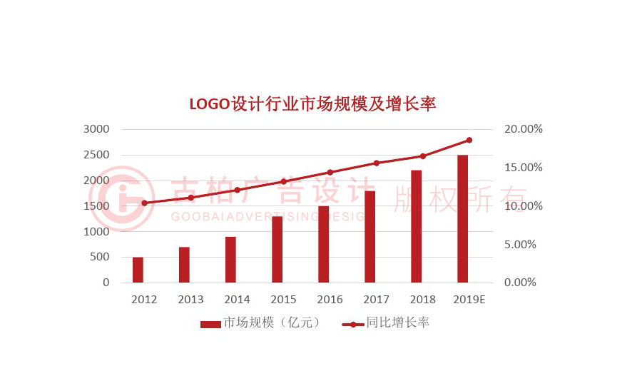 logo設(shè)計(jì)發(fā)展趨勢怎么樣