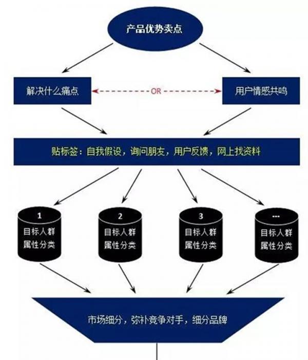現(xiàn)在如何推廣品牌？具體有哪些步驟呢？