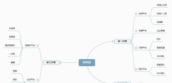 現(xiàn)在如何推廣品牌？具體有哪些步驟呢？