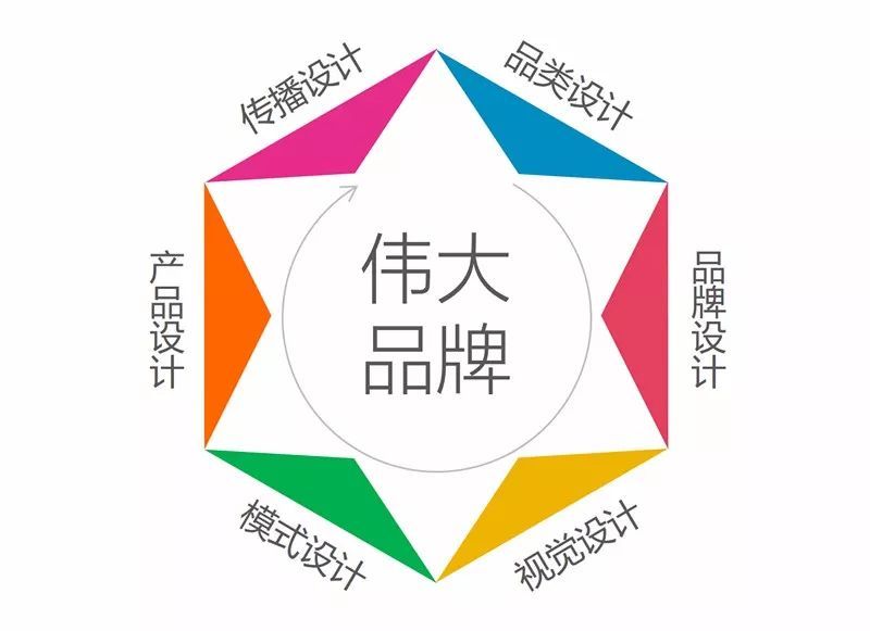 logo標(biāo)志設(shè)計(jì)公司