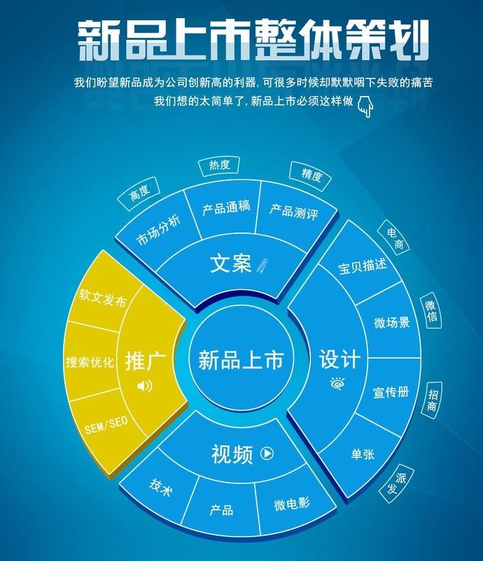 宣傳策劃的方式有哪些？宣傳策劃書怎么寫？