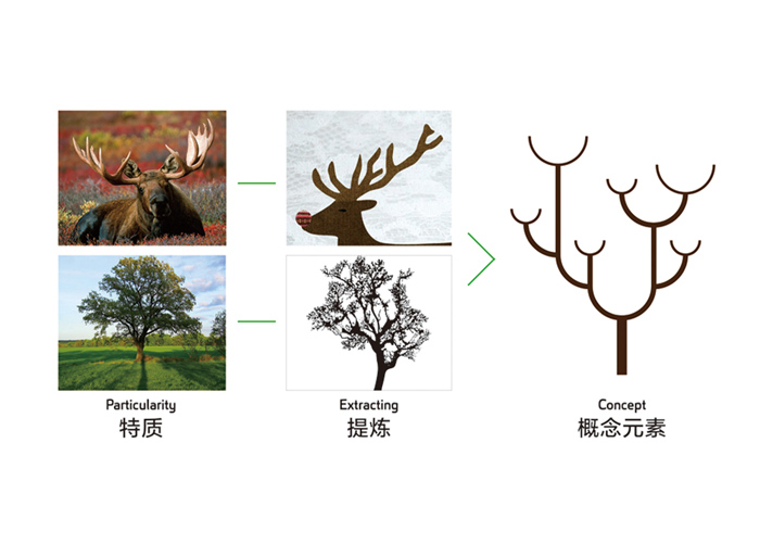 北京標(biāo)識(shí)設(shè)計(jì)要點(diǎn)是什么？包含哪些內(nèi)容