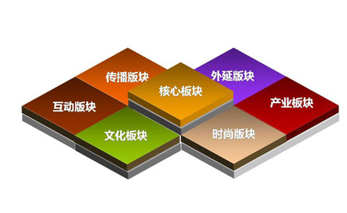 品牌推廣公司選擇要點(diǎn)是什么？品牌推廣公司實(shí)現(xiàn)高端設(shè)計