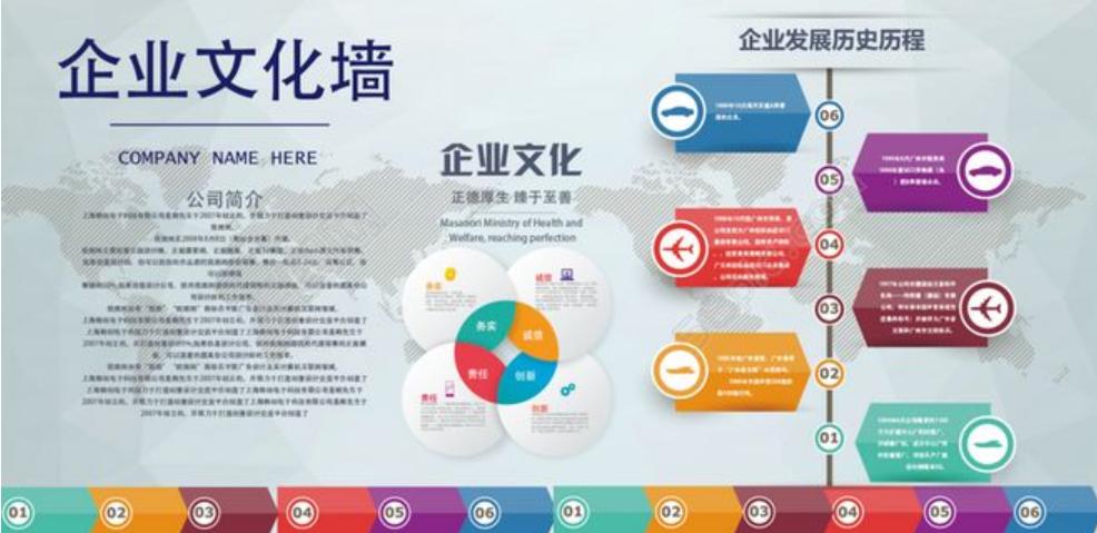 企業(yè)文化包括哪些內(nèi)容？企業(yè)文化設計的要點是什么？