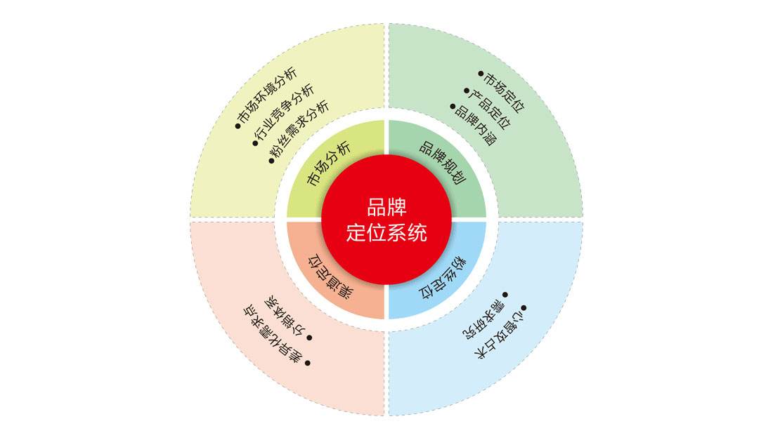 如何尋找知名品牌策劃公司？為什么要做品牌策劃？