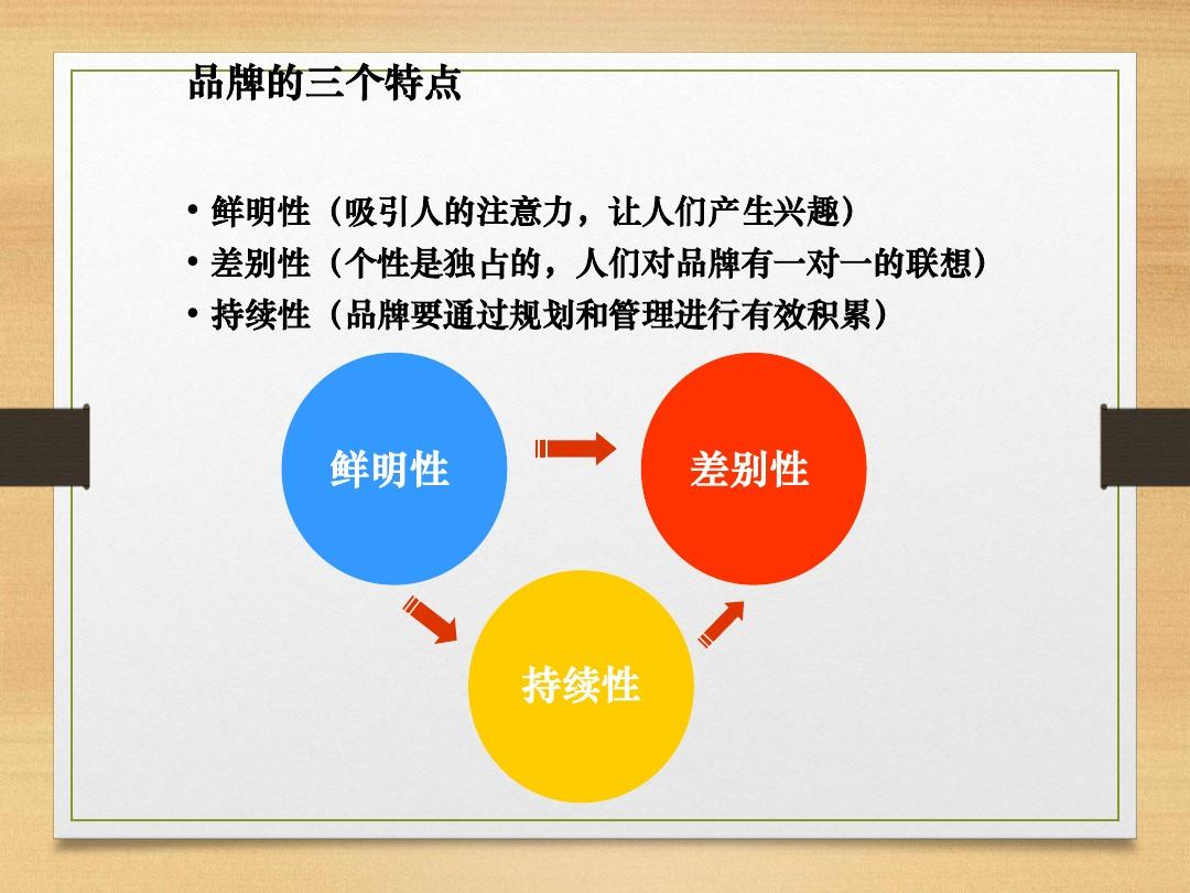 vi設(shè)計(jì)有哪些要點(diǎn)？品牌發(fā)展規(guī)劃有哪些要點(diǎn)？