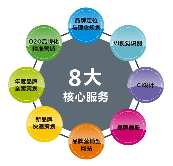 長沙品牌策劃公司哪個比較好？品牌策劃的作用你都了解嗎？