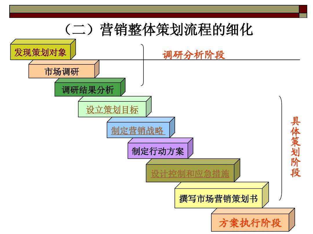 昆明營銷策劃公司哪個比較好？營銷策劃包括哪些內容？
