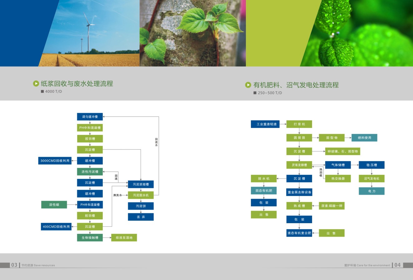 資源回收企業(yè)畫冊設(shè)計(jì),資源回收企業(yè)畫冊設(shè)計(jì)公司