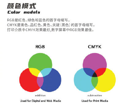 設(shè)計(jì)知識(shí)，設(shè)計(jì)色彩知識(shí)